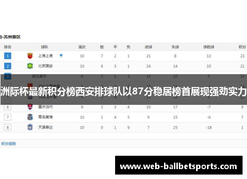 洲际杯最新积分榜西安排球队以87分稳居榜首展现强劲实力